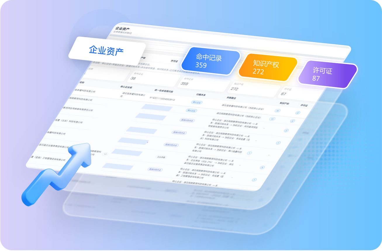 企业资产管理
